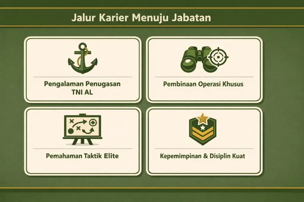 komandan kopaska